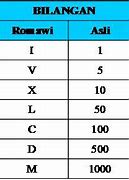 Romawi 10 Berapa